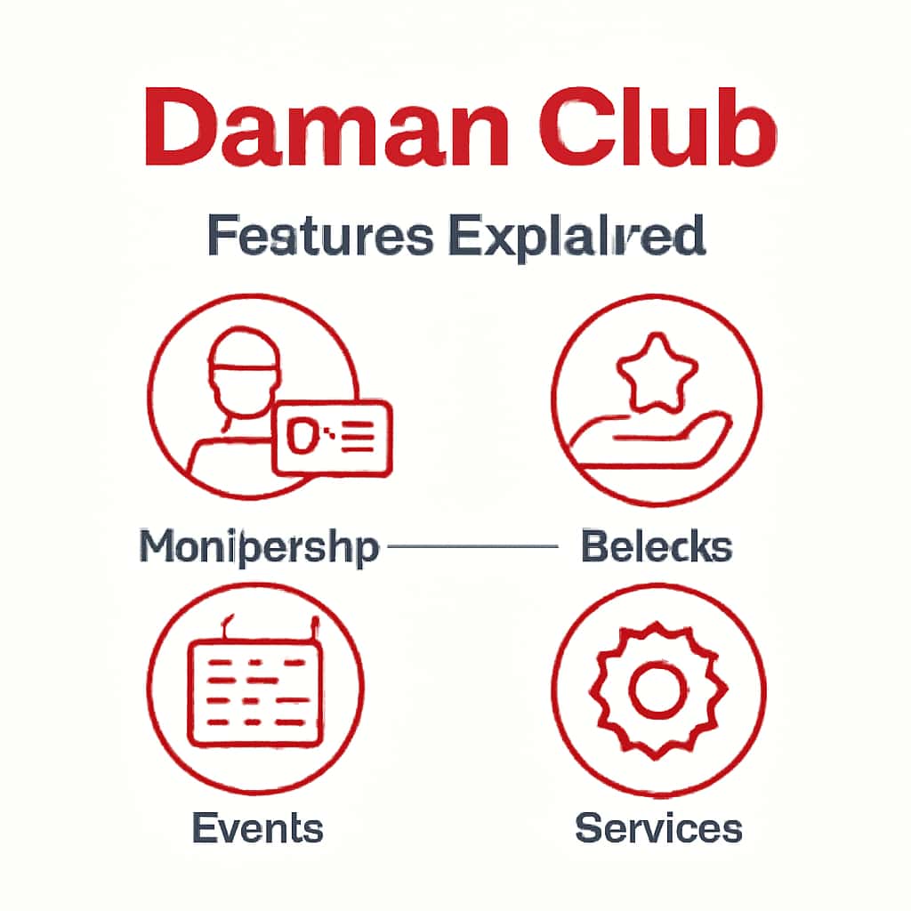 An educational diagram related to Daman Club Features.